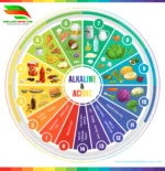 Alkaline Water PH Food Scale