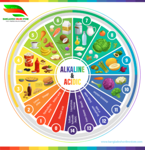 Alkaline Water PH Food Scale