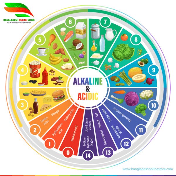 Alkaline Water PH Food Scale